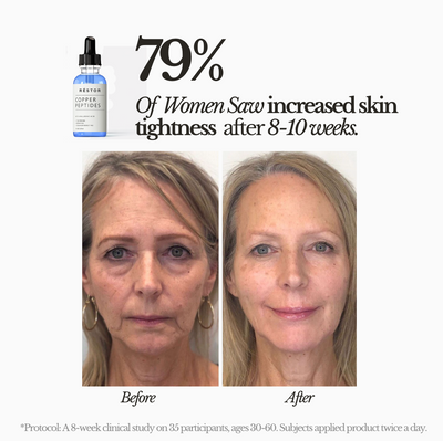 GHK-Cu Serum