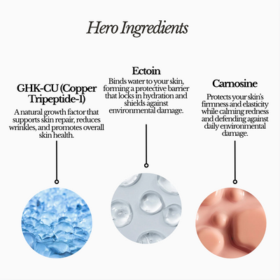 GHK-Cu Serum
