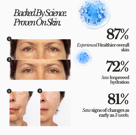 GHK-Cu Serum