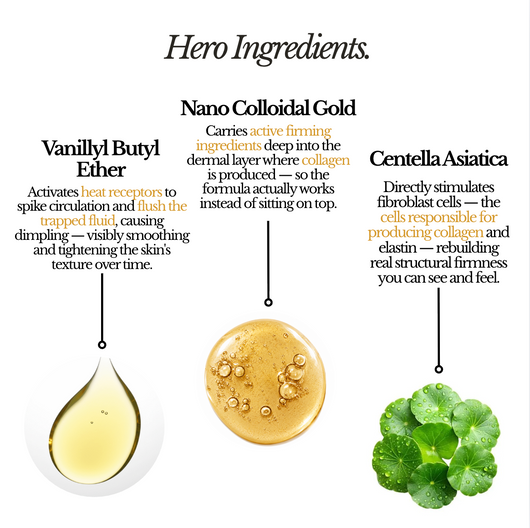 CryoThermo Firming Gold Gel